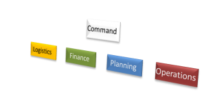 hospital incident command system